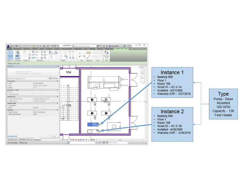 pros of bim for fm facility management