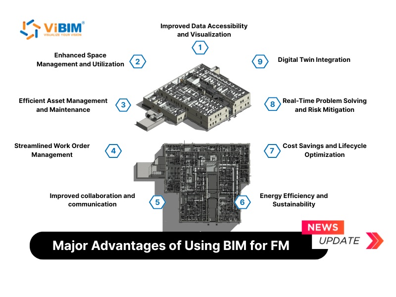 why use bim for facility operations