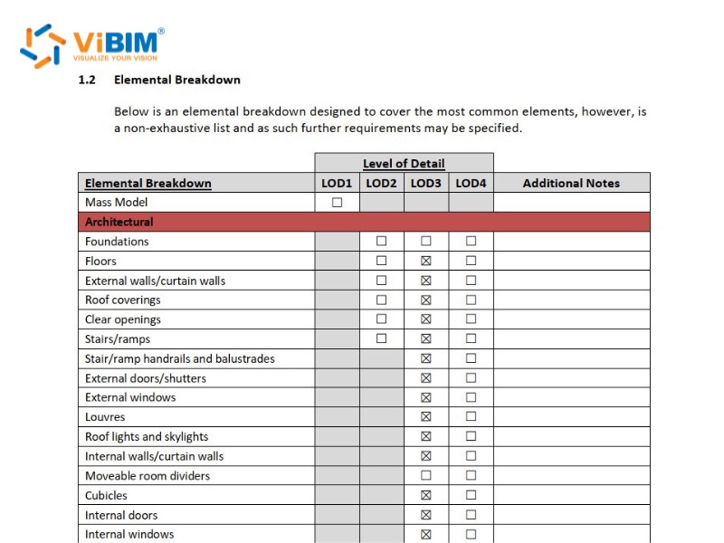 scan to bim pricing