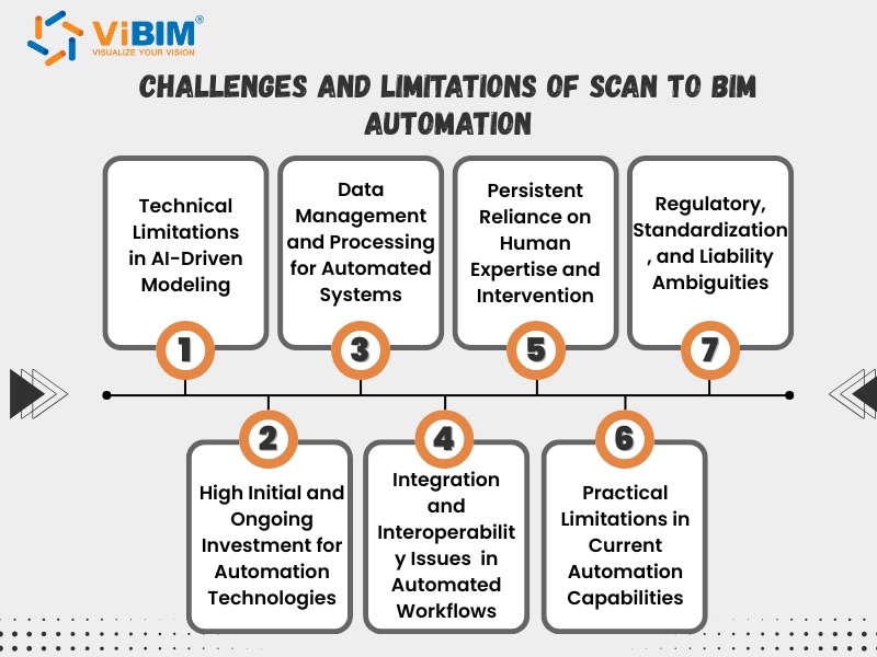 ai for scan to bim modeling