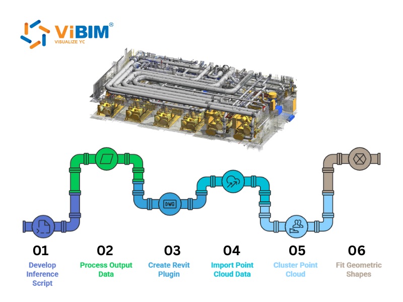 scan to bim automation software