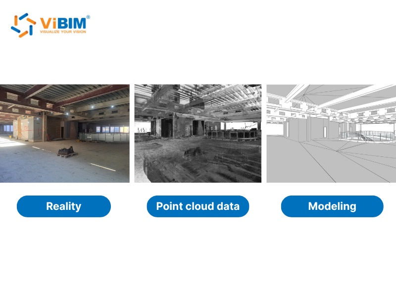 scan to bim services cost