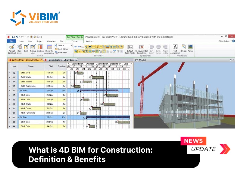 what is 4d bim