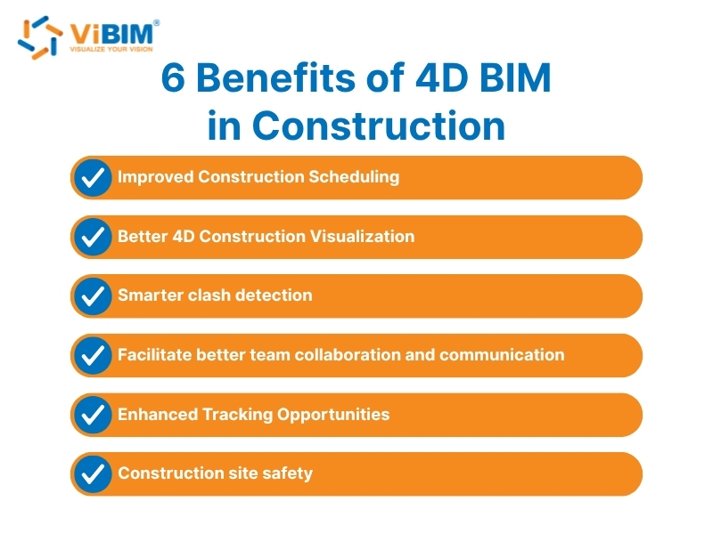4d building information modeling explained