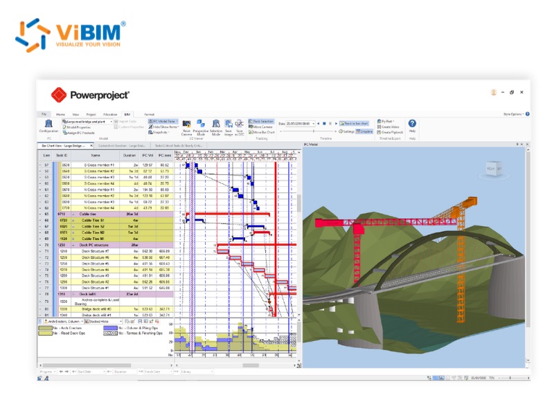 what is 4d bim in construction