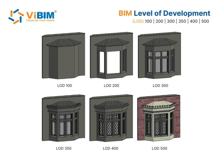 BIM Level of Development (LOD) Explained | LOD 100 to 500