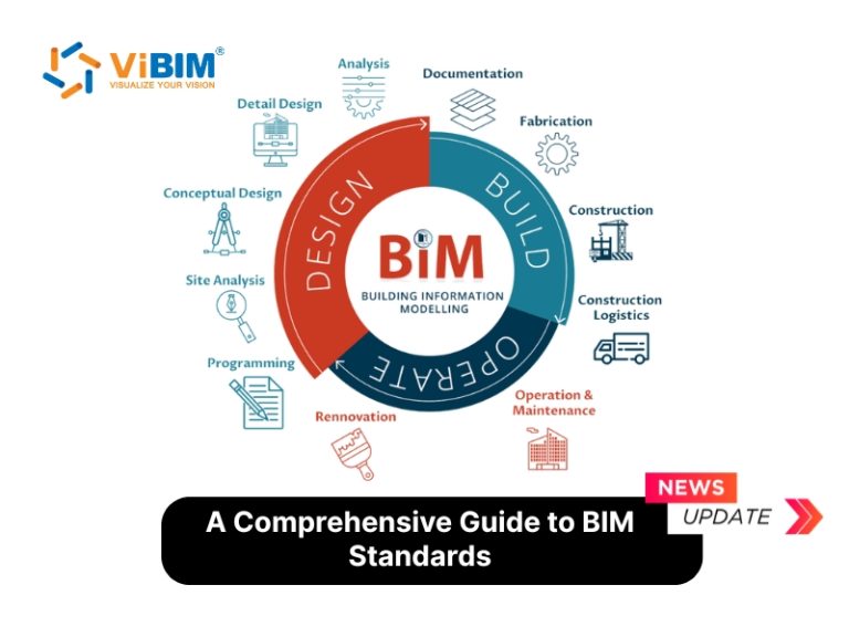 What Are BIM Standards? Ultimate Guide - ViBIM