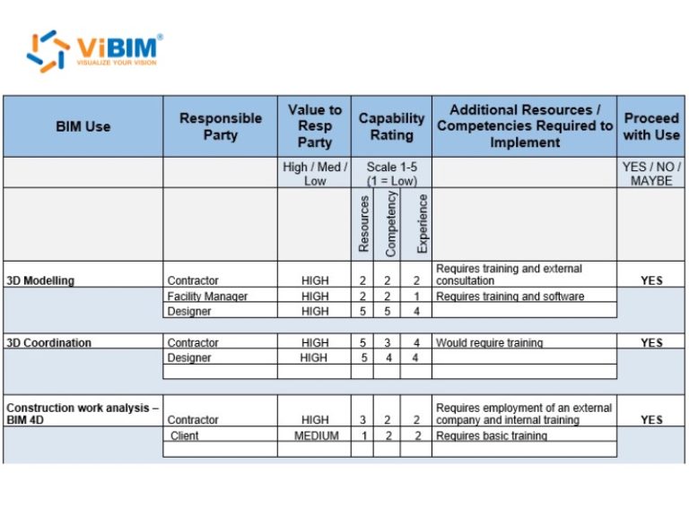 BIM Execution Plan (BEP): Components, Types & Template Guide