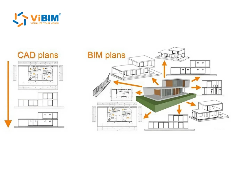 difference between revit and autocad