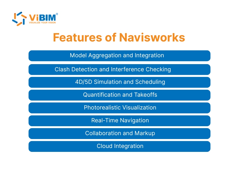 what does navisworks do