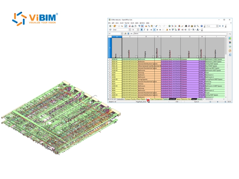 bim guidelines and protocols