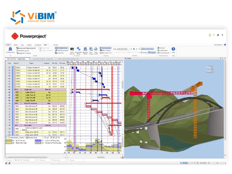 what does 4d mean in bim