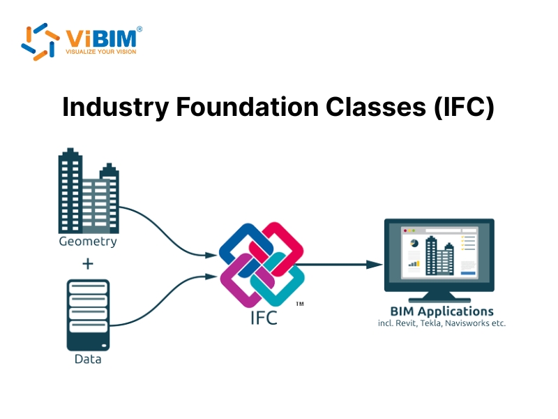 bim mandate requirements
