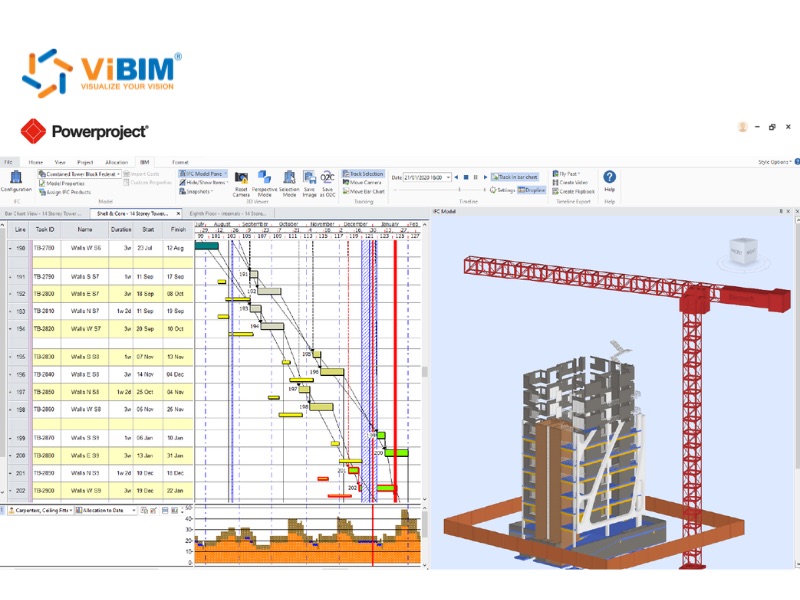 4d bim explained
