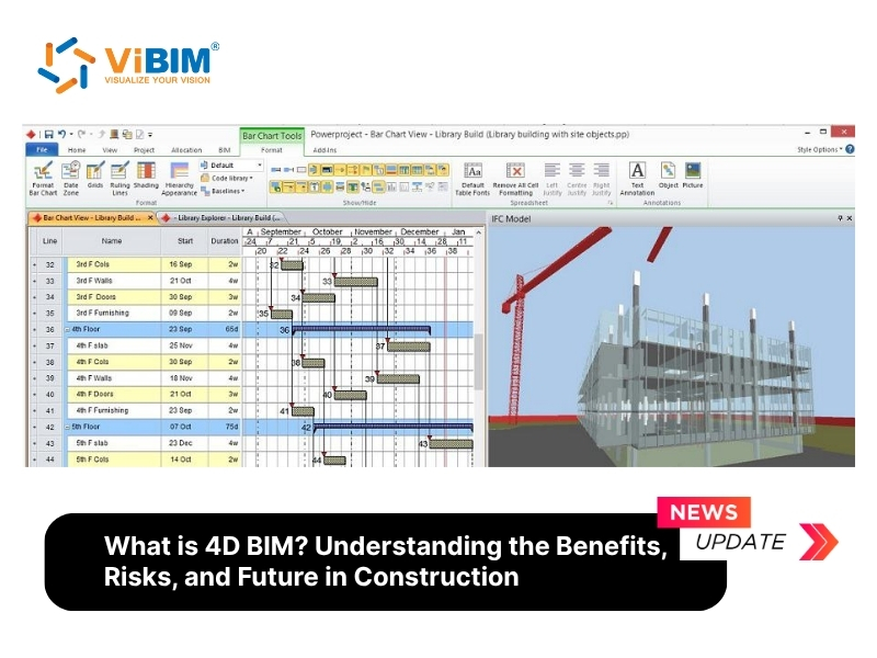 what is 4d building information modeling