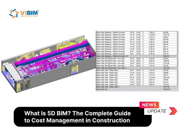 What Is 5D BIM? The Complete Guide to Cost Management in Construction ...