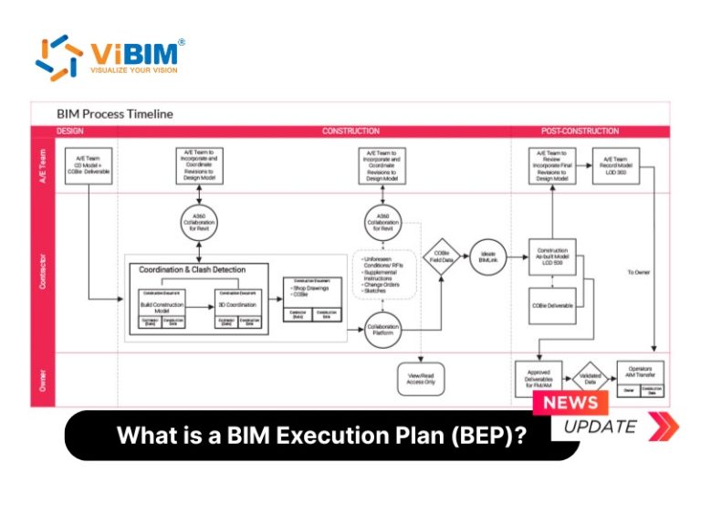 BIM Execution Plan (BEP): Components, Types & Template Guide