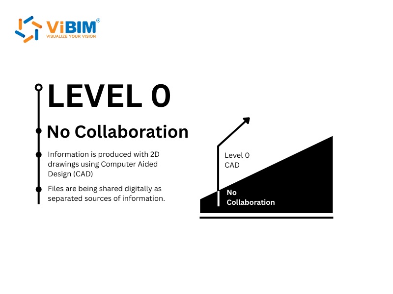 bim maturity