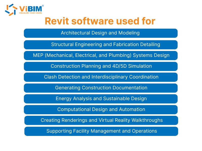 what is revit used for