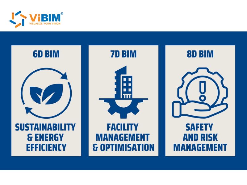 bim 8 dimensions