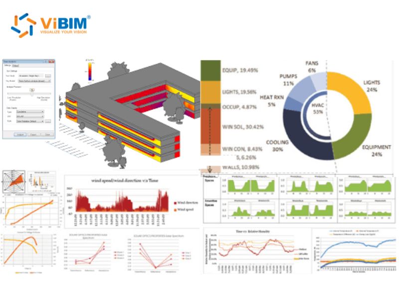 bim 7 dimensions