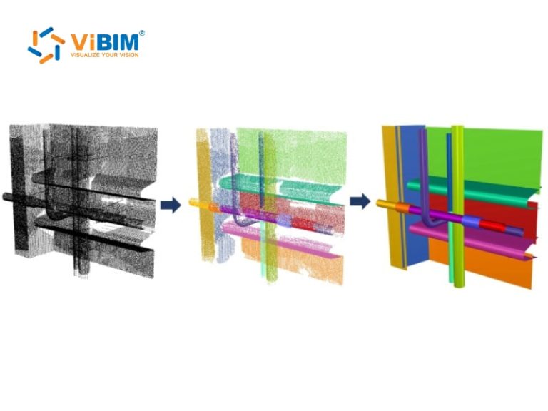 What is Point Cloud Segmentation? Application in Scan to BIM - ViBIM