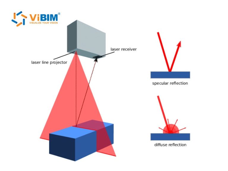 What is 3D Laser Scanning? The Complete Guide