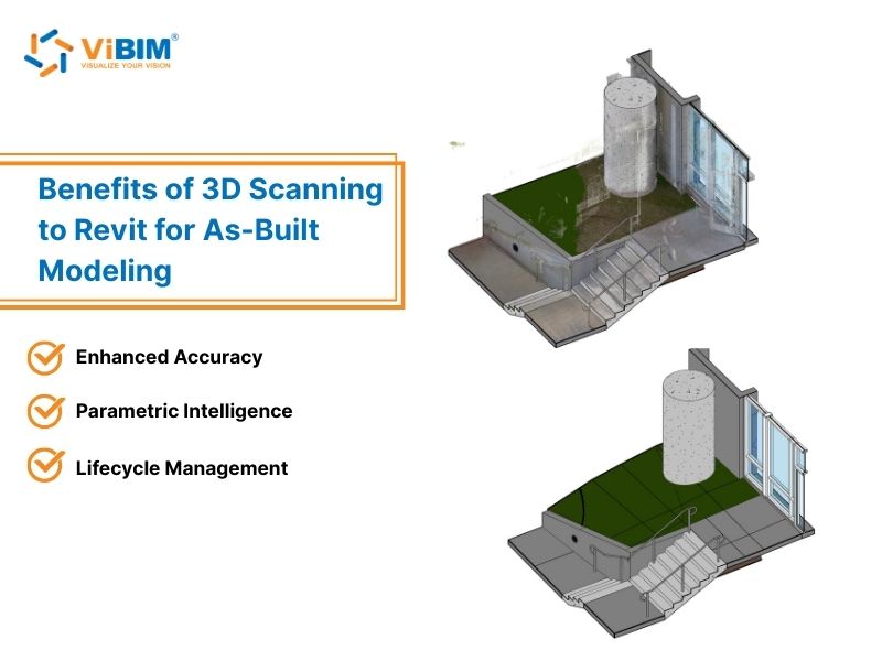 3d laser scanning to revit