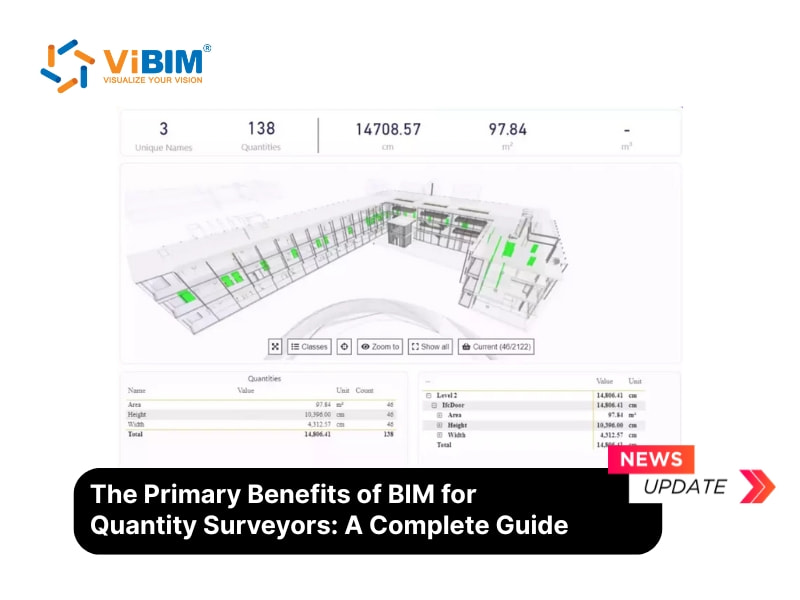 BIM software interface displaying 3D building model with quantity takeoff data and measurement metrics