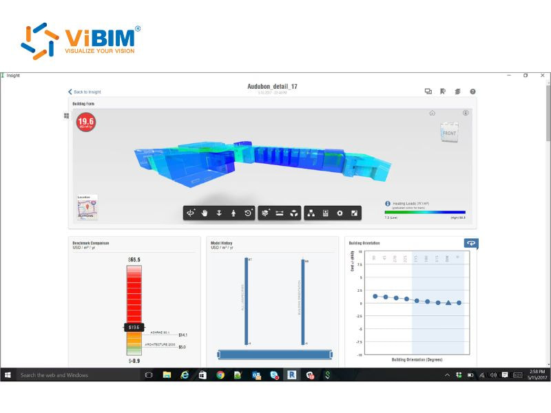 ViBIM interface displaying 3D building section with heat map, benchmark comparison, and deviation charts