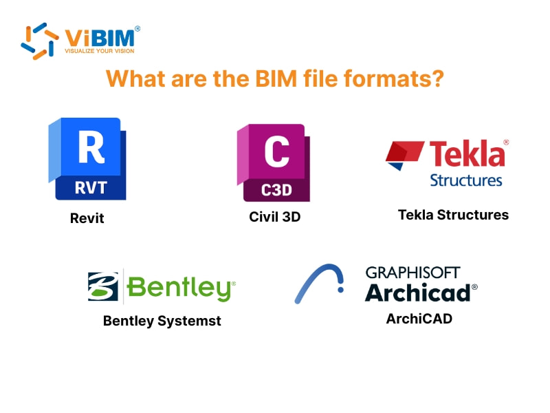 BIM file formats and software logos including Revit, Civil 3D, and Tekla Structures