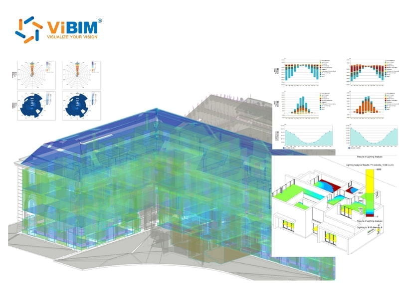 3D building model with thermal heat mapping overlay and corresponding energy analysis charts