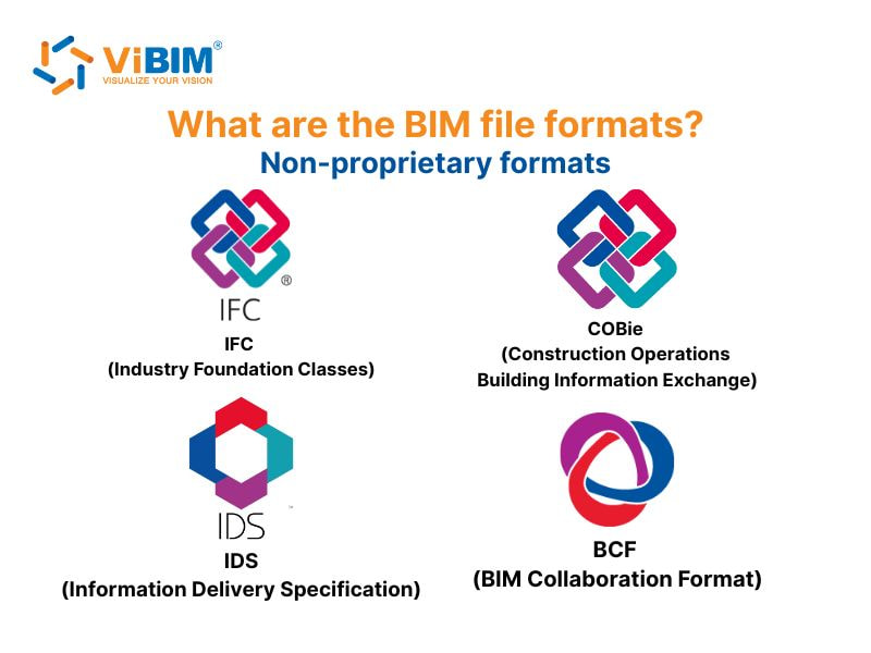 Non-proprietary BIM file formats: IFC, COBie, IDS, and BCF with their official logos