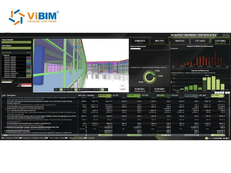 BIM dashboard displaying 3D building model with monthly payment certificates and cost tracking analytics