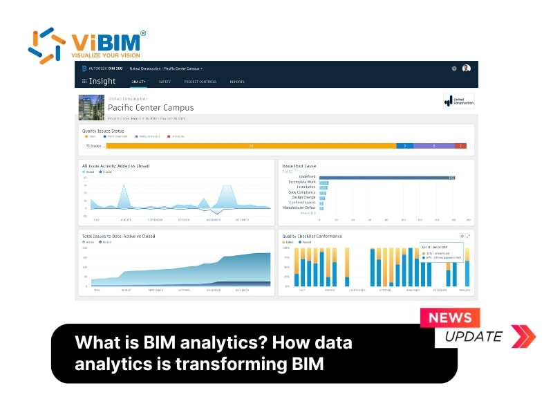 ViBIM dashboard showing BIM analytics with quality status charts and issue tracking for Pacific Center Campus