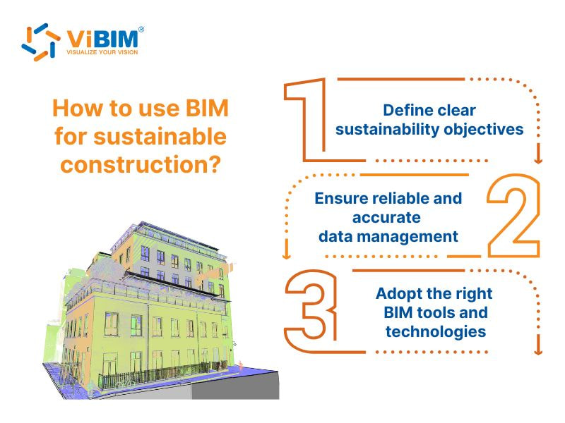 3D BIM model of multi-story building with three-step guide for using BIM in sustainable construction