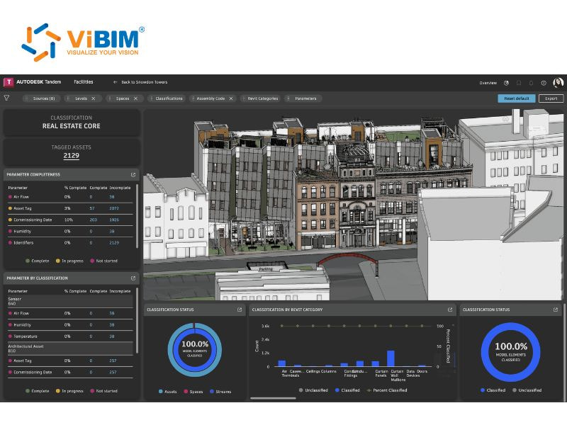 Autodesk Tandem interface showing 3D building model with real estate classification dashboard and analytics