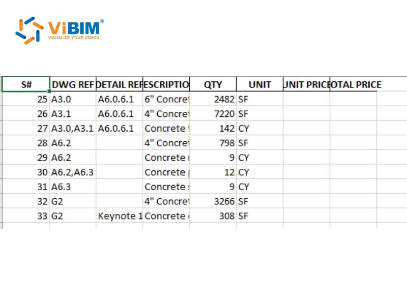 A quantity takeoff (QTO) includes all measurable physical materials needed for a project