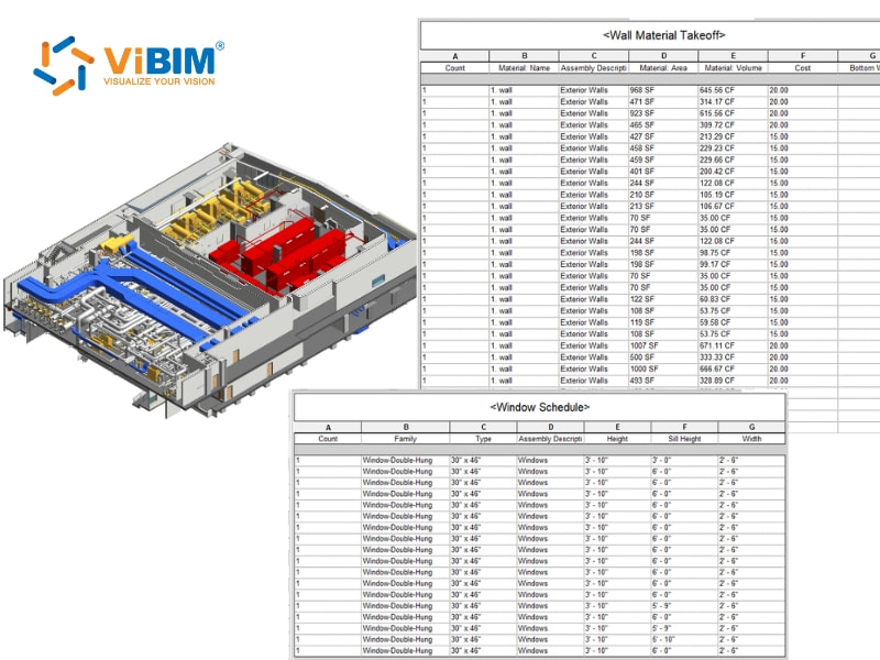 BIM model with color-coded MEP systems alongside automated wall material and window schedule takeoff tables