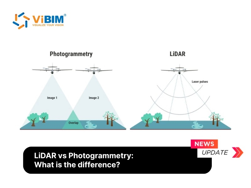 ViBIM graphic comparing LiDAR vs Photogrammetry using drones to capture overlapping images and emit laser pulses.