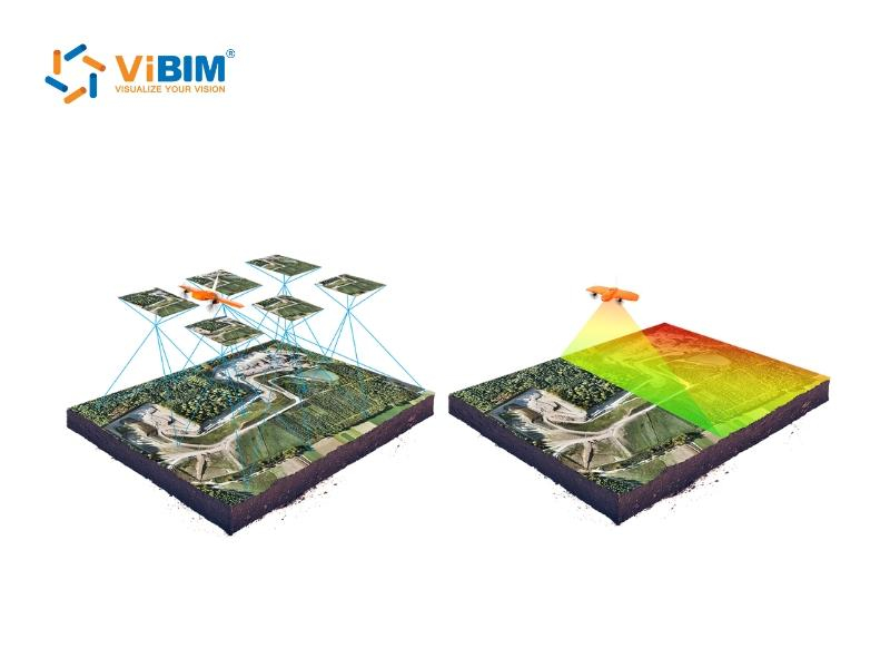 ViBIM drones mapping terrain with overlapping images and laser sweeps for a LiDAR vs Photogrammetry comparison.