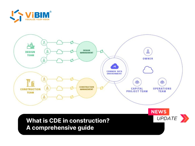 CDE in construction workflow connecting design team, construction team, and stakeholders through a common data environment hub