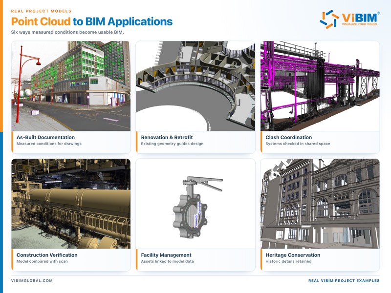 Six point cloud to BIM applications shown with real ViBIM project models