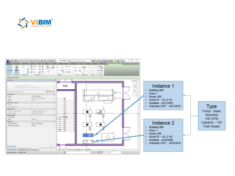 As-built BIM Revit floor plan with callouts listing asset ID, room, install date, and warranty for two pump instances