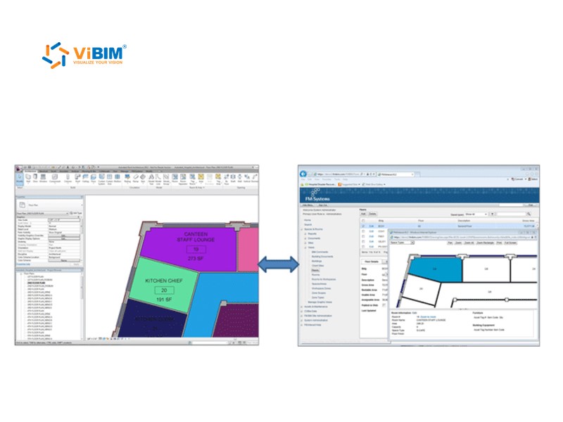 Revit room plan linked by an arrow to an asset data table, as in an Excel asset workbook for FM