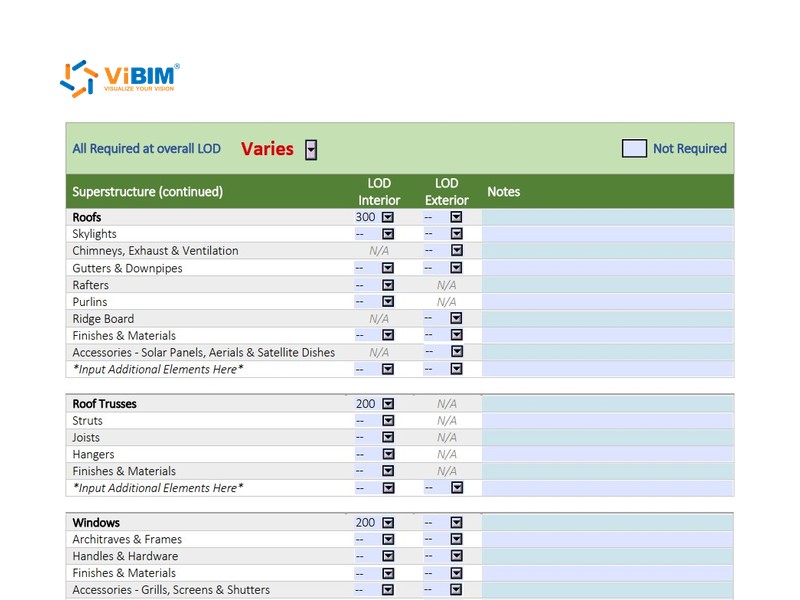 LOD requirements table listing roof and window elements with interior and exterior levels for FM handover documentation
