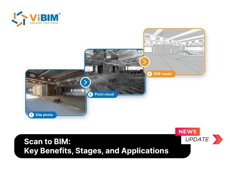 Laser scan point cloud being converted into a Revit BIM model